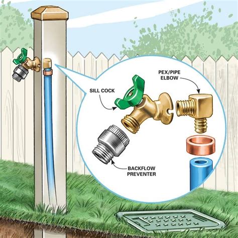 hook up garden hose to faucet